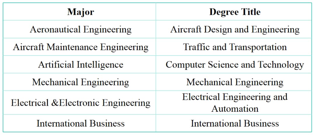 NUAA Major and Degree Title – Academic programs at Nanjing University of Aeronautics and Astronautics